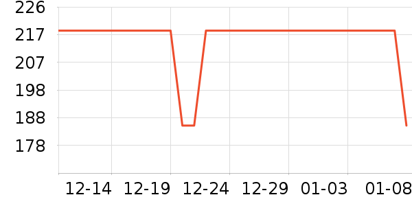 �¿�˹�Ʊڻ���ʷ�۸�