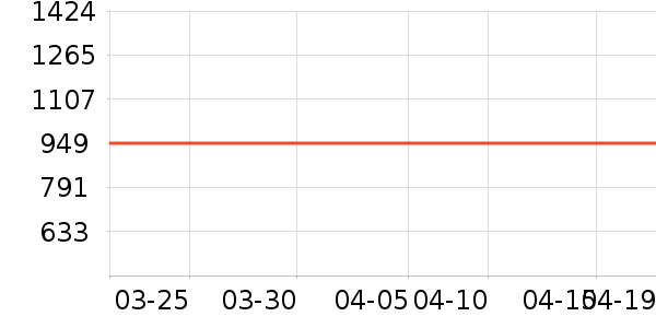 �ղ�����ͨ���¼���ʷ�۸�