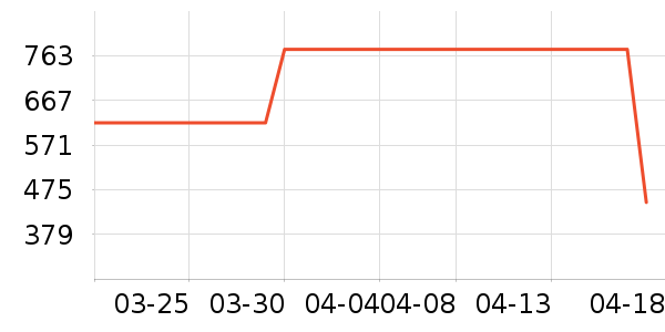 ������ë����Ʒ��ʷ�۸�