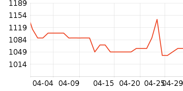 ��������������ʷ�۸�