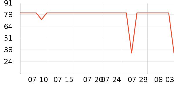 �޻�����Ӫ��������ʷ�۸�