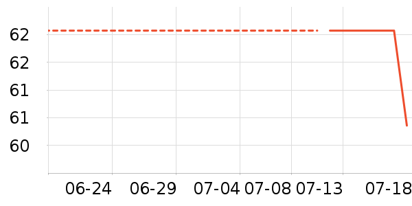 ľ��ҫ˾˫�����ʷ�۸�