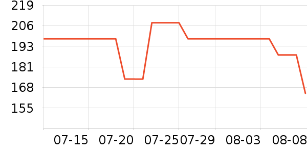 ��΢Ĩ����ʷ�۸�