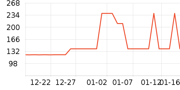 TEENIE WEENIEë����/̺��ʷ�۸�