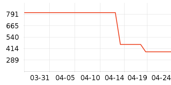 ʱ�е�׹/������ʷ�۸�