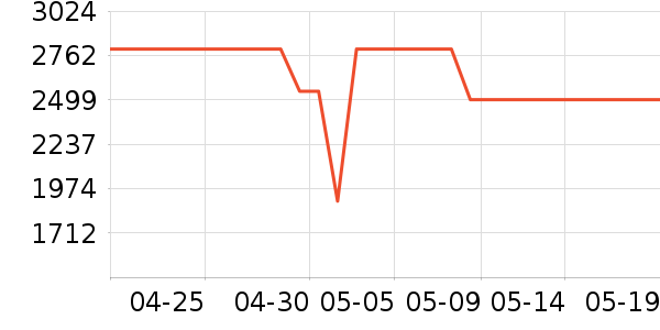 ϲ���Ŵ�����ʷ�۸�