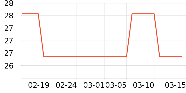 ��ֻ������/������ʷ�۸�