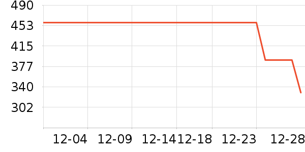 Ůʽ��������ʷ�۸�