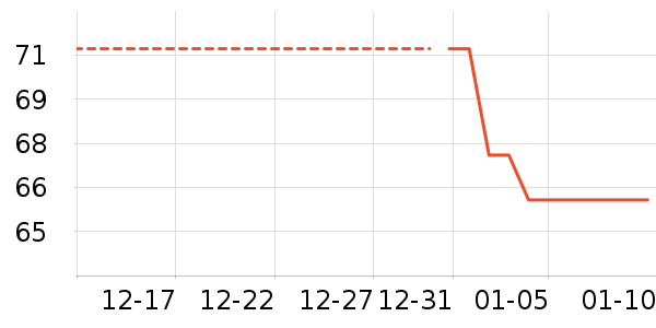 ����������ʷ�۸�