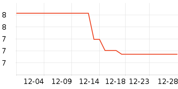 �ݸ����С������ʷ�۸�