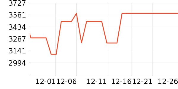 ����ϴ�»���ʷ�۸�