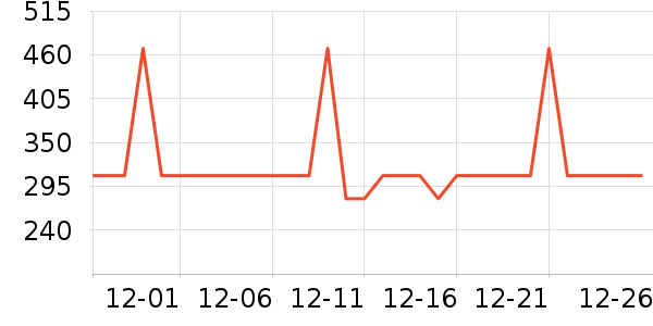 MLILY��о/����/��ͷ��ʷ�۸�