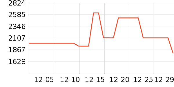 С�׵�����ʷ�۸�