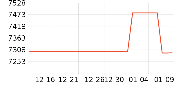 ������ʷ�۸�