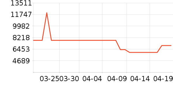 ������ʷ�۸�