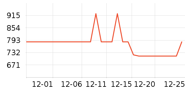 �ݿ���ʾ����ʷ�۸�