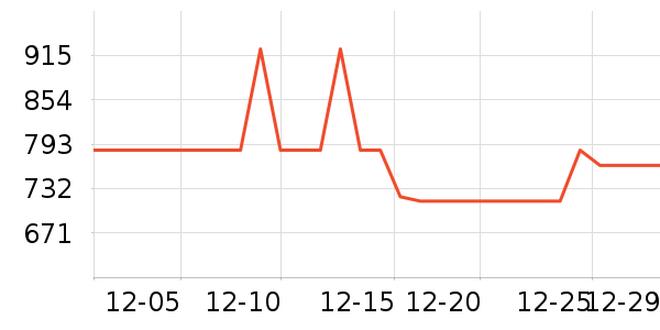 �ݿ���ʾ����ʷ�۸�