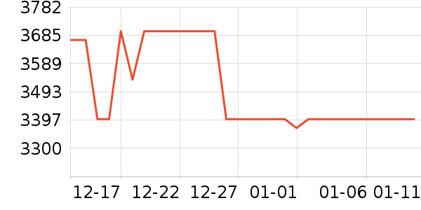 ͳ˧������ʷ�۸�