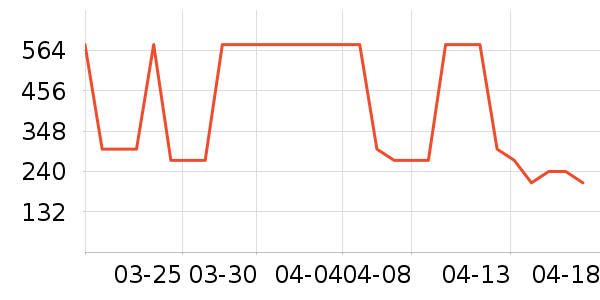 ����Ůʽ��������ʷ�۸�