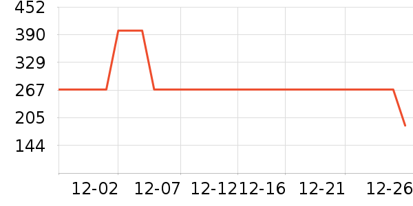 ���µ紵����ʷ�۸�