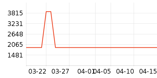 ��ά΢����һ���/����¯��ʷ�۸�