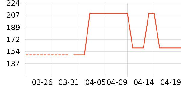 ���ջ����װ��ʷ�۸�