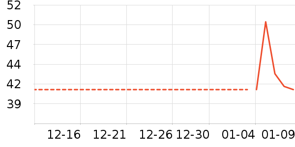 ���/������ʷ�۸�