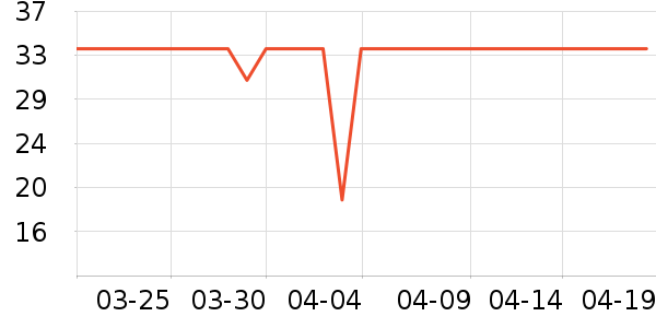 ����԰���/������ʷ�۸�