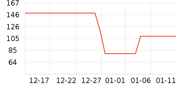 ���ؾ���¶��ʷ�۸�