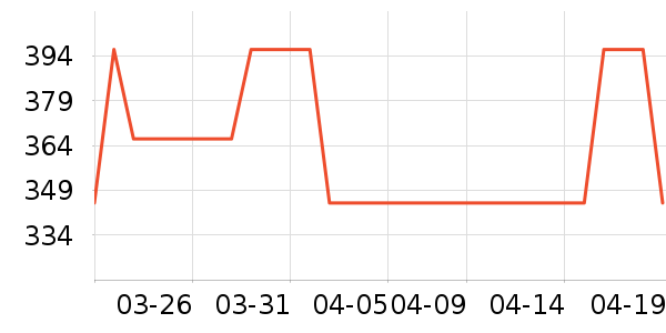 VERO MODAŮʽţ�п�/���п�/�̿���ʷ�۸�