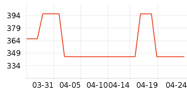 VERO MODAŮʽţ�п�/���п�/�̿���ʷ�۸�