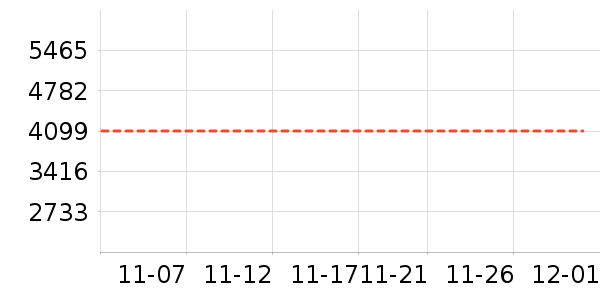 �¿�˹�յ���ʷ�۸�