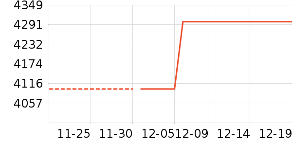 �¿�˹�յ���ʷ�۸�