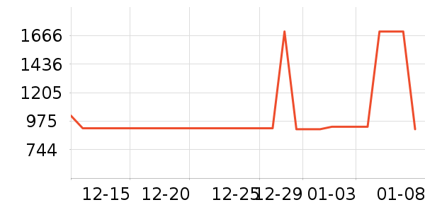 ��С����Ь����Ůѥ��ʷ�۸�