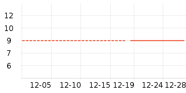 ����/��������ʷ�۸�