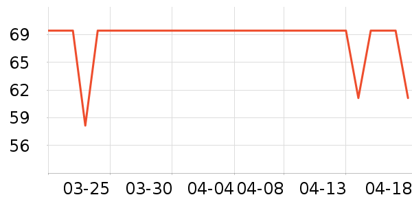 �˶�װ��ʷ�۸�