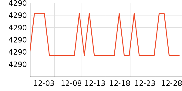 ������ϴ�����ʷ�۸�