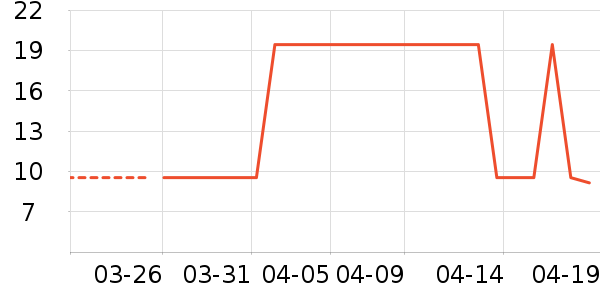 ������������ʷ�۸�