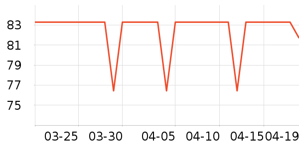 ���ָ���沿������ʷ�۸�