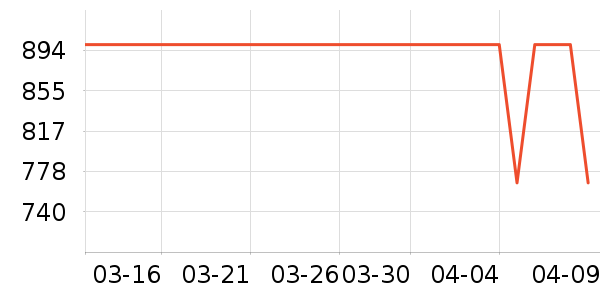 ONLYŮʽ������ʷ�۸�