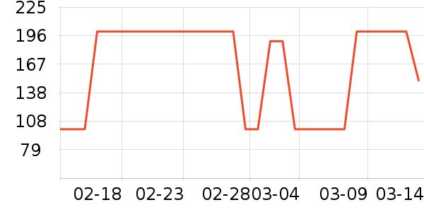 ��ͨ���¼���ʷ�۸�