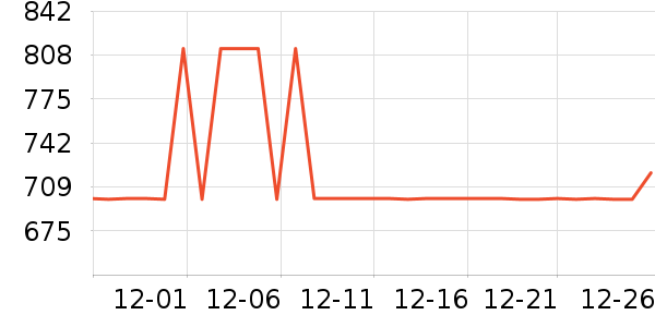 ȫ���¹���ʷ�۸�