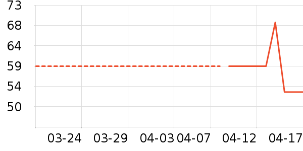 �˶�ñ��ʷ�۸�