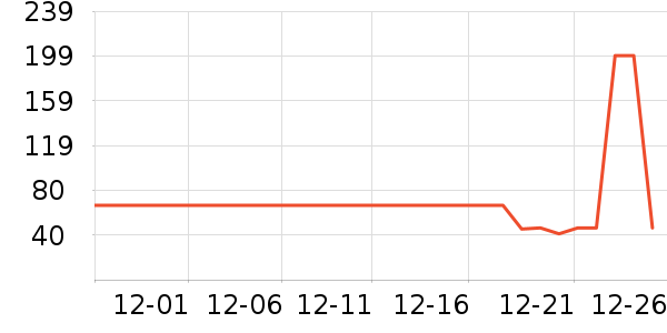 ���׳�������ʷ�۸�