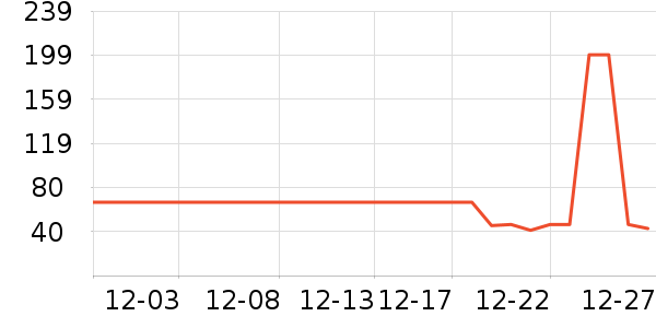 ���׳�������ʷ�۸�