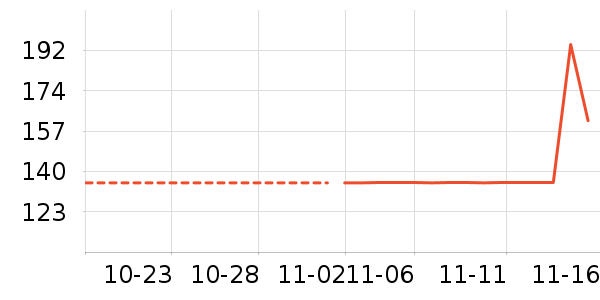 COCO BELLAŮʽT����ʷ�۸�