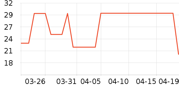 ��Ʒ����־��ʷ�۸�