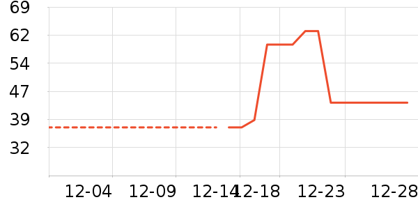 ���±���ʷ�۸�