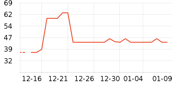 ���±���ʷ�۸�