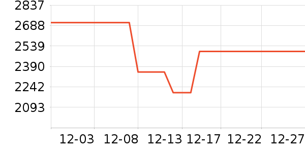 ��������������ʷ�۸�